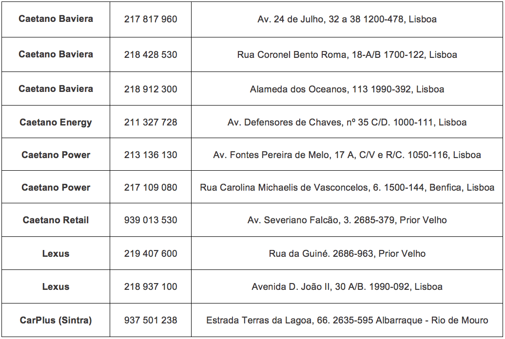 TABLA tabela das instalações Caetano Retail