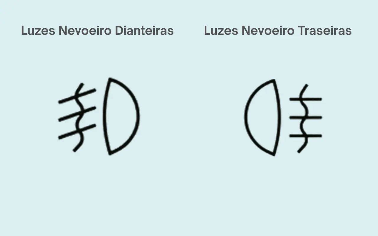 Ícones de luzes de nevoeiro dianteiras e traseiras