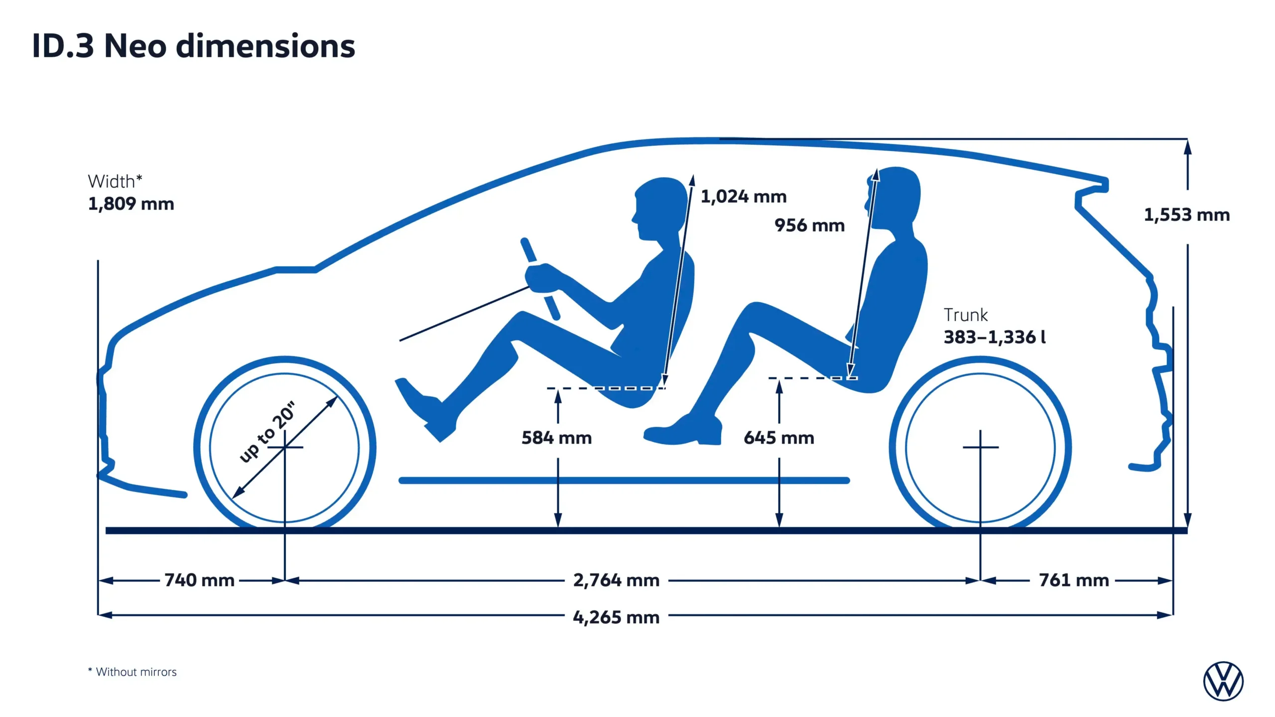 Volkswagen ID.3 Neo dimensões ilustração